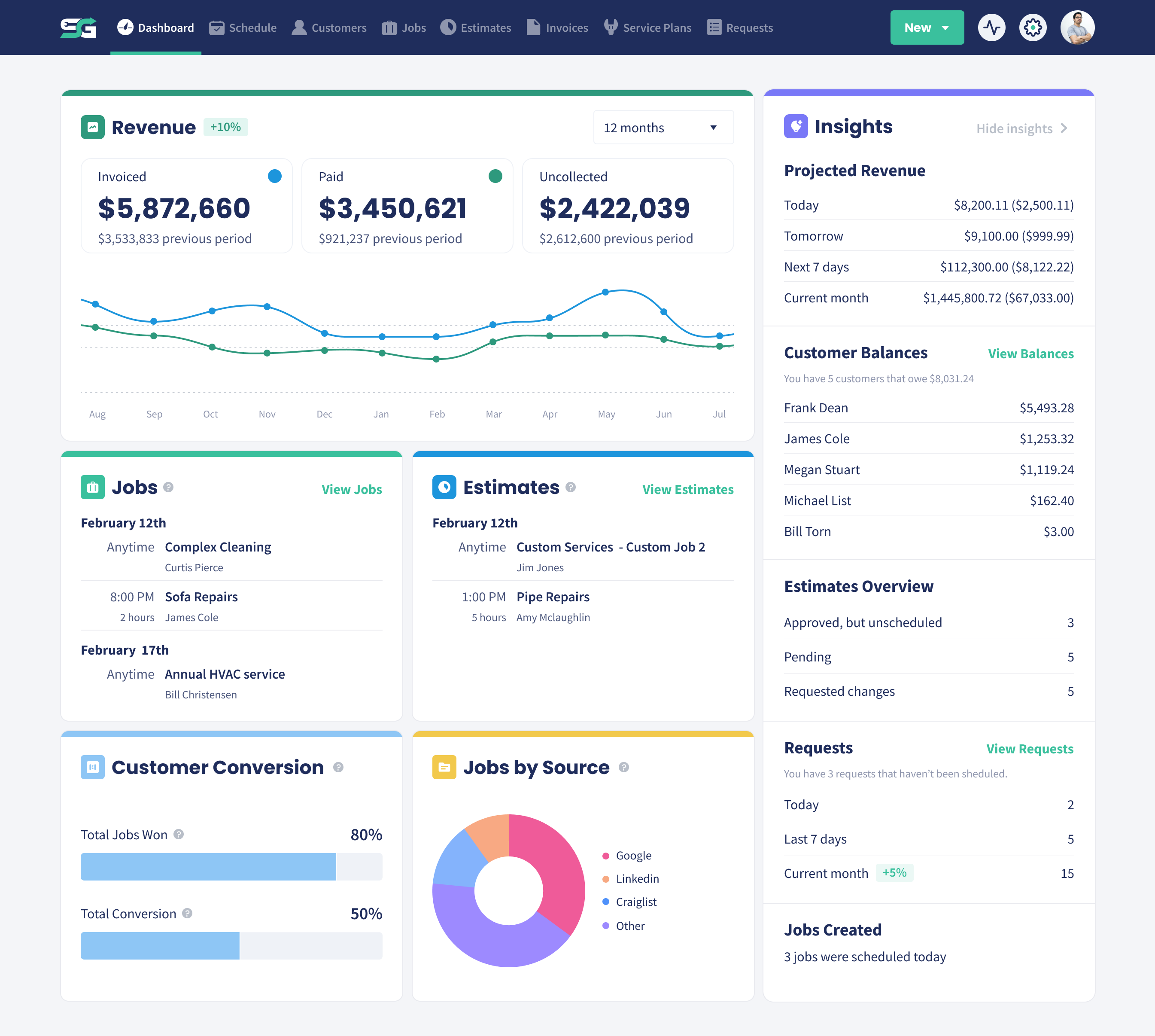 The Servgrow dashboard in handyman software, showing jobs, revenue and the day ahead